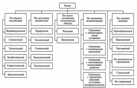 Общие риски это