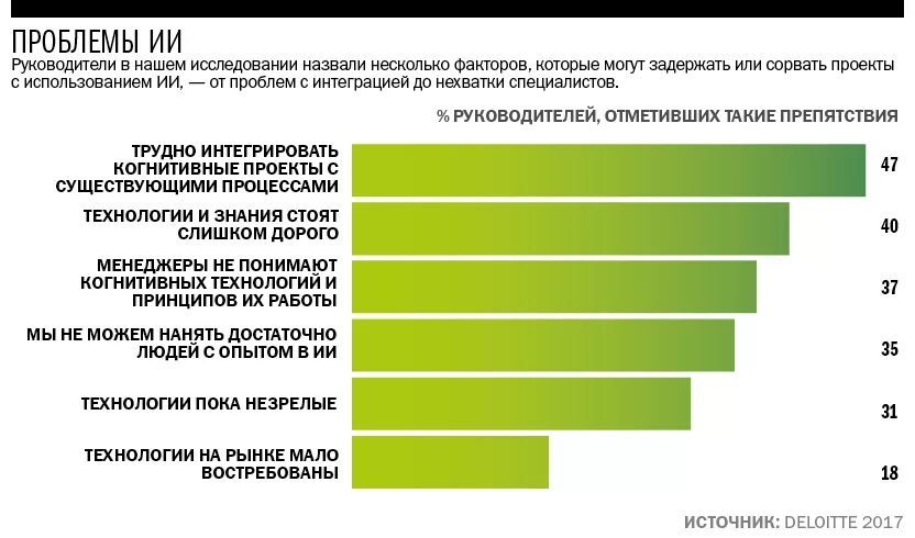 Проблемы директоров школ. Руководитель проекта проблемы. трудности руководителя проекта. недостаток специалистов. нехватка специалистов по ии график.