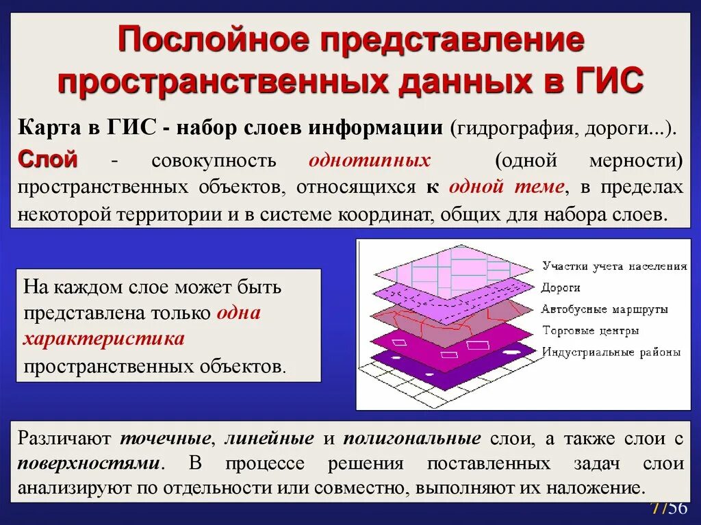 Представление данных для читателей. Послойное представление пространственных данных в ГИС. Способы представления данных в ГИС. Слои информации. Типы пространственных данных в ГИС.