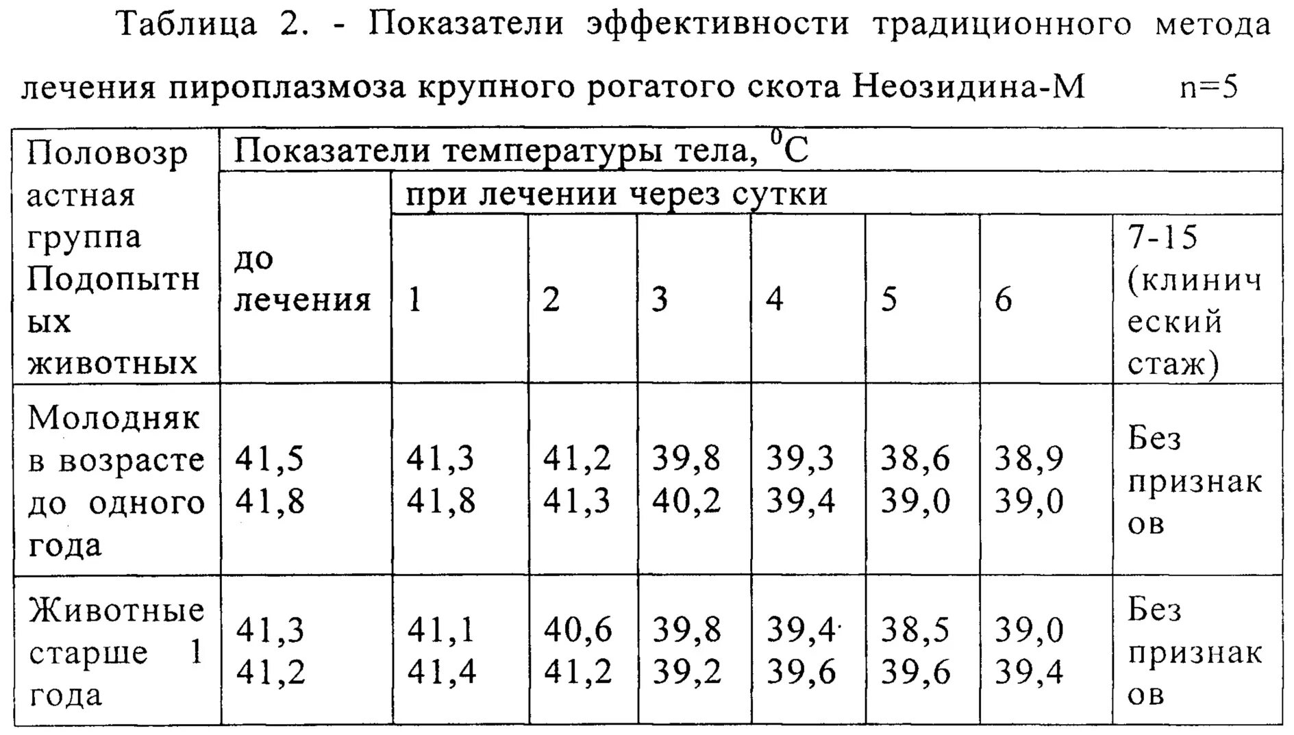 Лечение пироплазмоза у собак схема лечения. Неозидин инструкция для КРС. Неозидин для КРС дозировка. Пироплазмоз крупного рогатого скота.