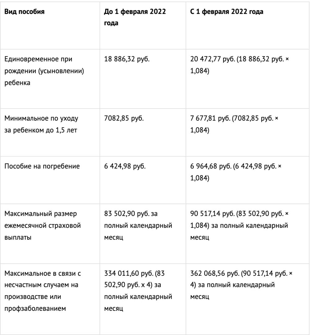 Сколько пособие в феврале 2024. Выплаты в 2022 году. Детские выплаты в 2022. Таблица детских пособий в 2022. Пособия на детей в 2022 году.