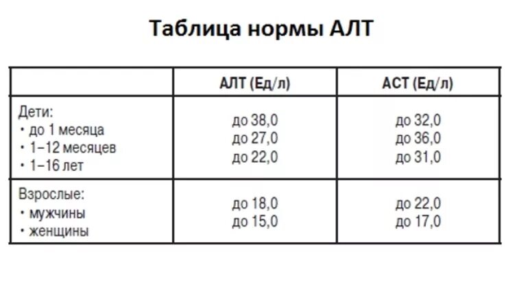 Алт аст показатели женщина