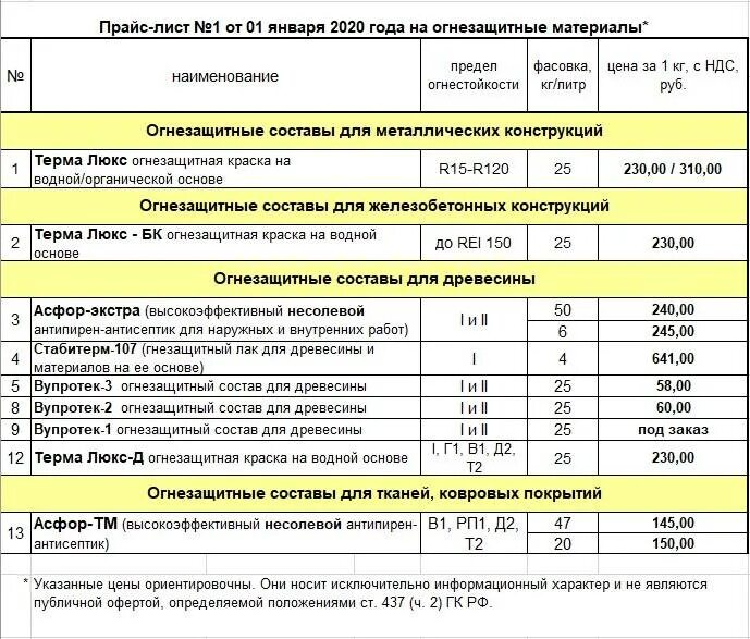Прайс листы обработка. Огнезащита деревянных конструкций коммерческое предложение. прайс по огнезащитной обработке деревянных конструкций. коммерческое предложение на огнезащиту металлических конструкций. прайс на обработку древесины.