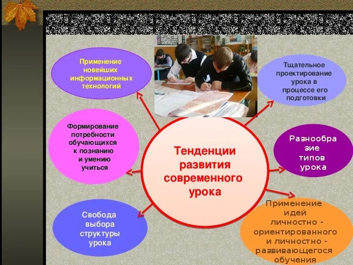 Презентация на тему: "Требования к современному уроку"