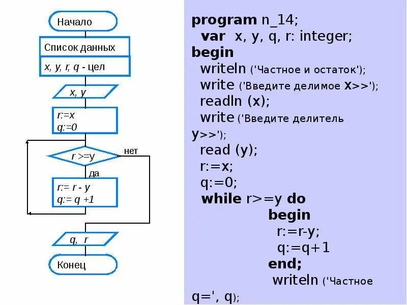 Цикл заданным условиям продолжения работы окончание работы. Цикл с условием продолжения работы пример. Условие продолжение цикла программирование. Цикл с заданным условием продолжения работы. Программирование циклов с заданным условием продолжения работы.