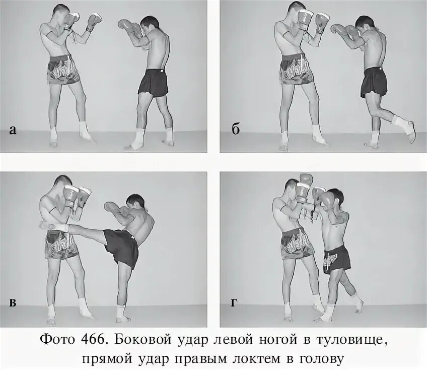 Техника выполнения удара ногой