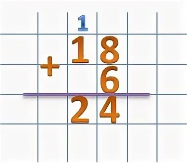 Найдите значение частного(в столбик):а)17,01 : 6,3 б)1,598 : 4,7 в)39,156 : 7,8 