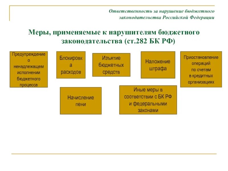 Меры применяемые к нарушителям бюджетного законодательства. Санкции за нарушение бюджетного законодательства. Ответственность за нарушение бюджетного законодательства. Ответственность за нарушение бюджетного законодательства РФ.