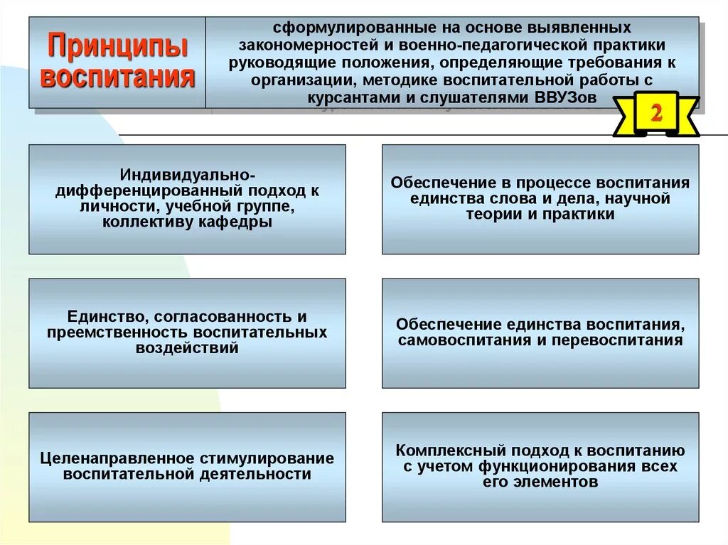 Методы воспитательной практики. Принципы организации воспитания. Принципы военной педагогики. Принципы воспитания военнослужащих в педагогике. Принципы воспитания  в воспитательных практиках.