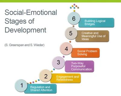 Society development
