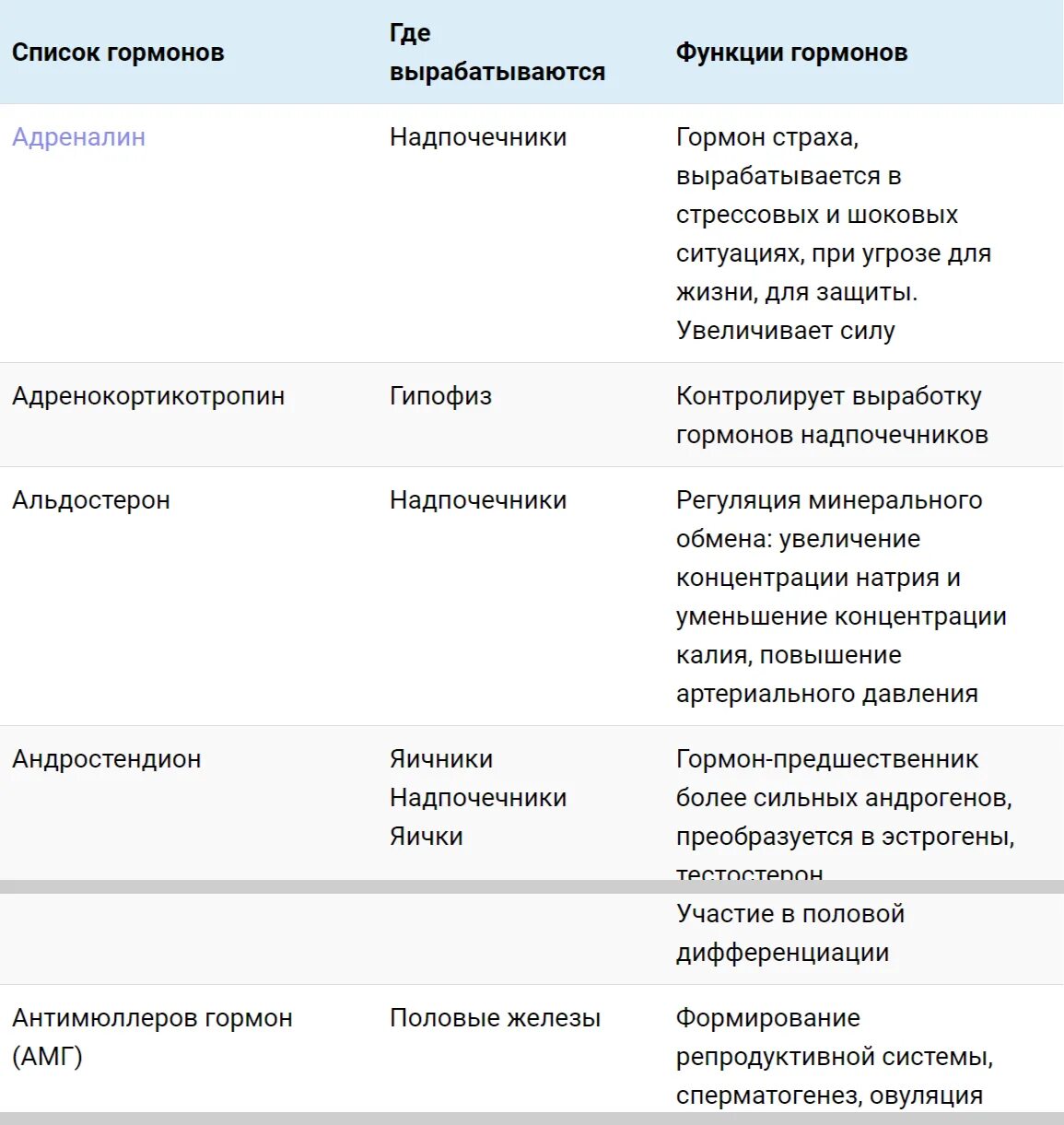 Сколько делают гормоны. Влияние гормонов на функции организма таблица. Железы гормоны действия гормонов на организм таблица. Гормоны 6 класс биология таблица. Таблица железы гормоны воздействие на организм.