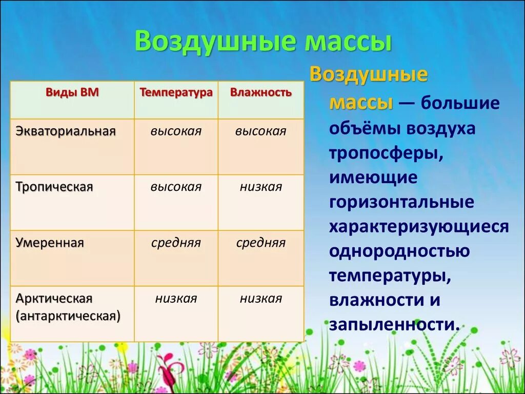 Какая воздушная масса на территории россии. Схема воздушные массы география. Воздушные массы таблица. Характеристика воздушных масс. Воздушные массы 7 класс география.