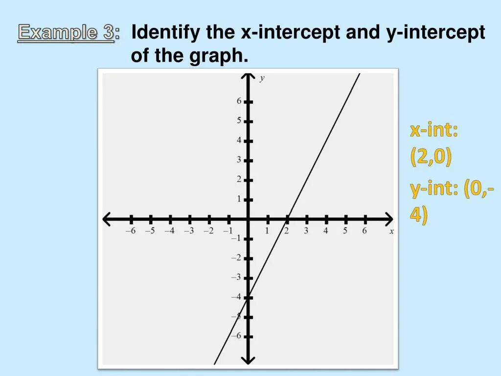 Intercept-only модель. Intercept y example. Intercept of graph meaning. Identify the coordinates of the x-Intercept of the following graph..