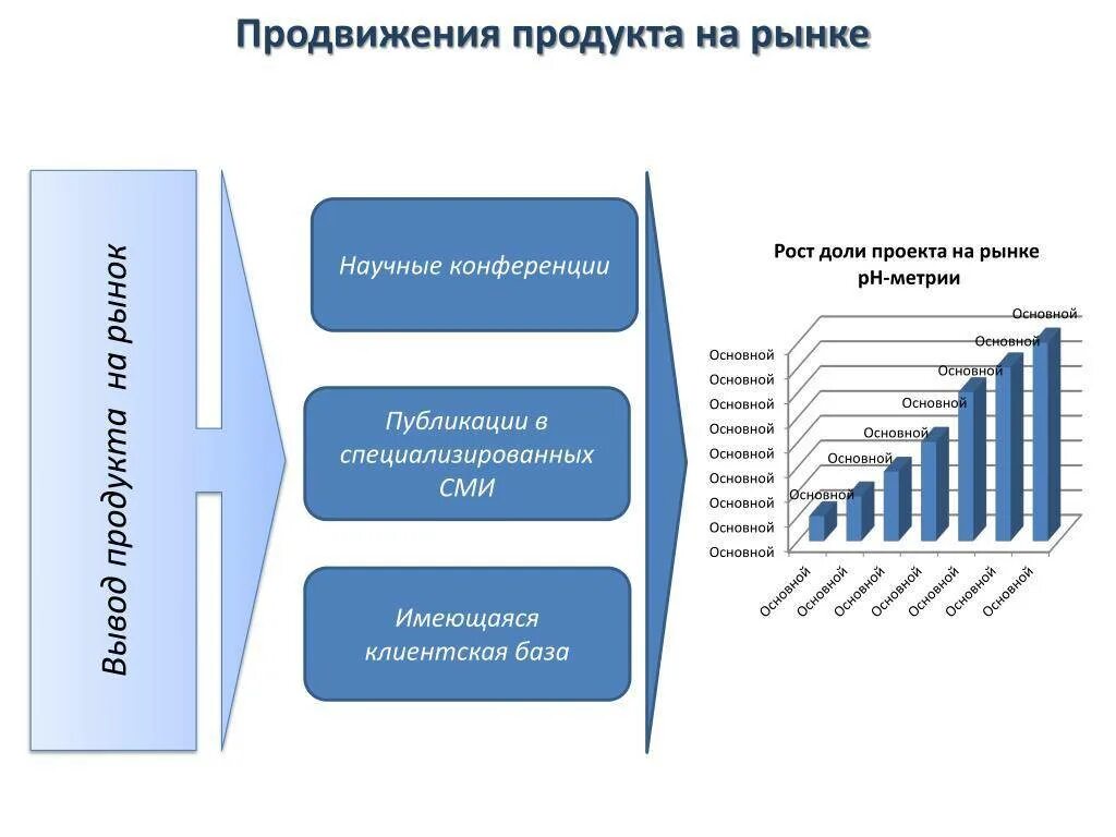 Продвижение продукции предприятия
