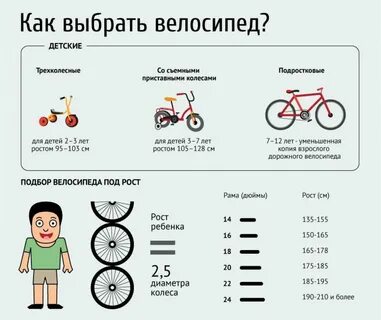 Велосипед 14 дюймов на какой рост