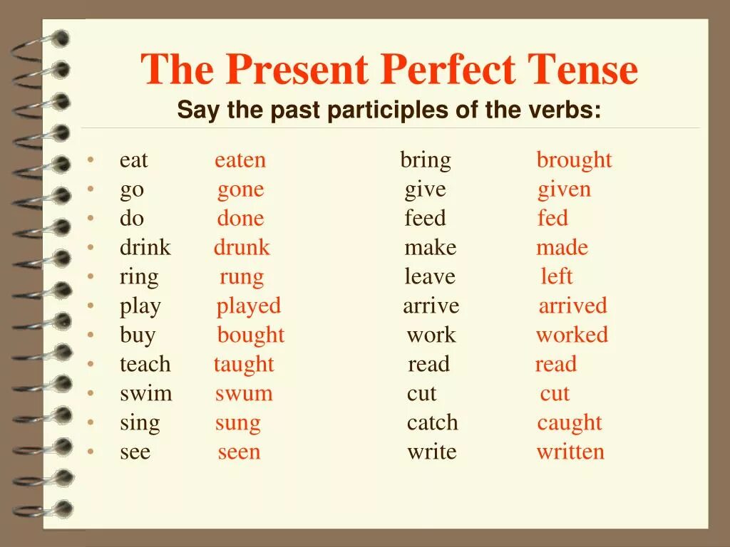 Read третья форма. Present perfect три формы глагола. Buy 3 форма present perfect. Глаголы в present perfect Tense:. Вспомогательные глаголы в английском present perfect.