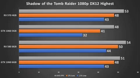 paveikslas Atstovauti Menininkas rx 570 8gb vs gtx 1060 6gb - oze...