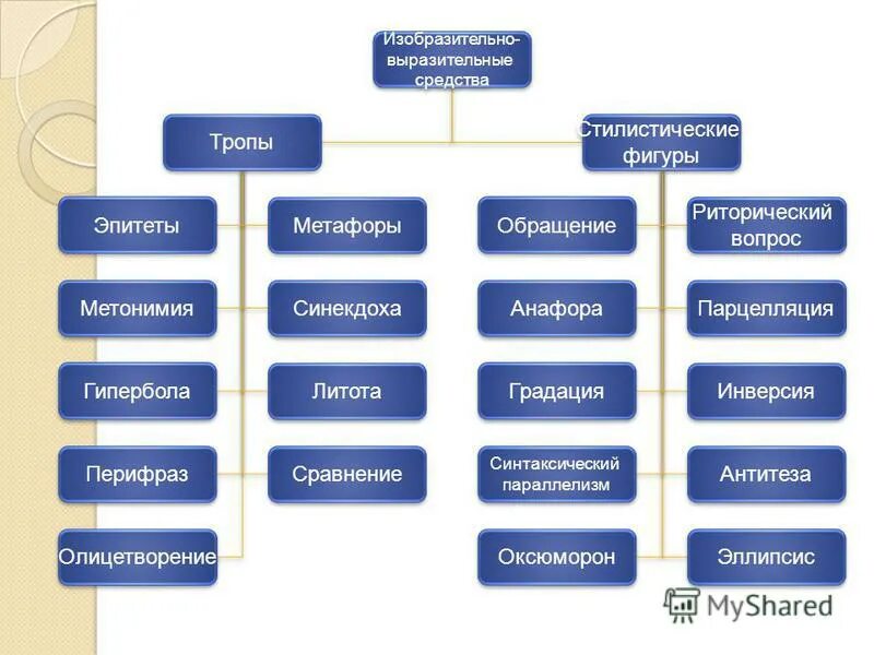 Изобразительно выразительные средства музыка. Изобразительно-выразительные средства. Средства выразительности примеры.