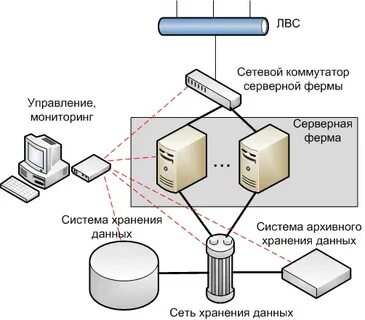 Структура данных хранение и обработка