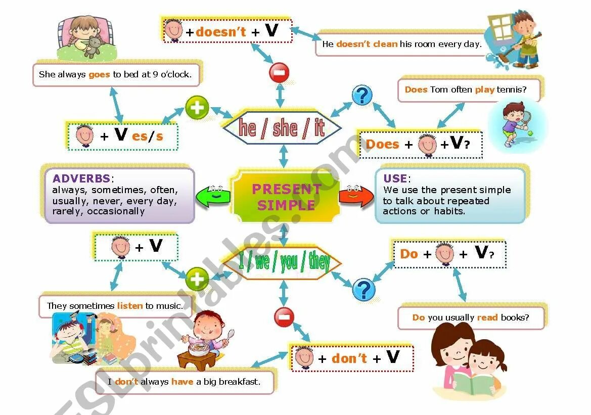 Ментальная карта present perfect. Past simple Ментальная карта. Ментальная карта present simple. Ментальная карта present Tenses. This is his room