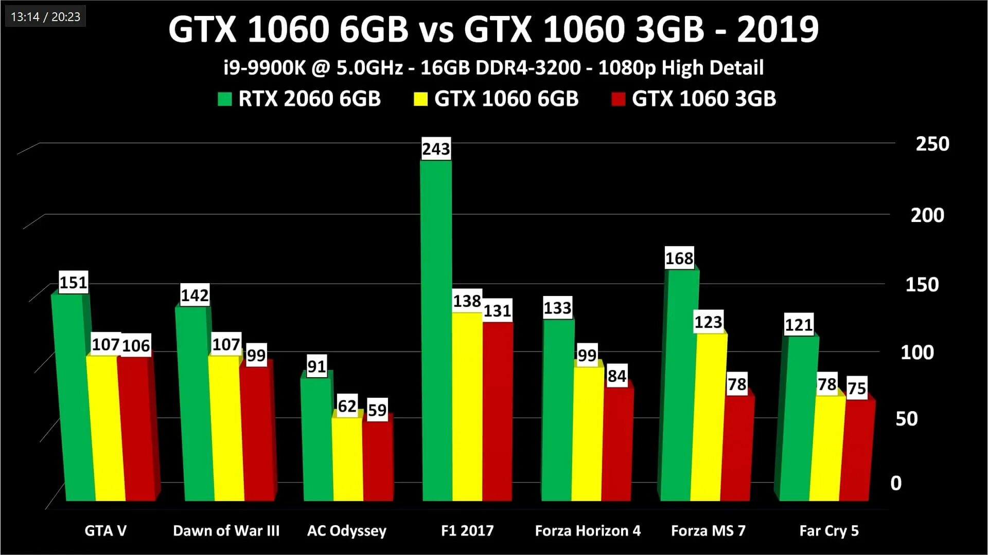 1060 3gb сравнение