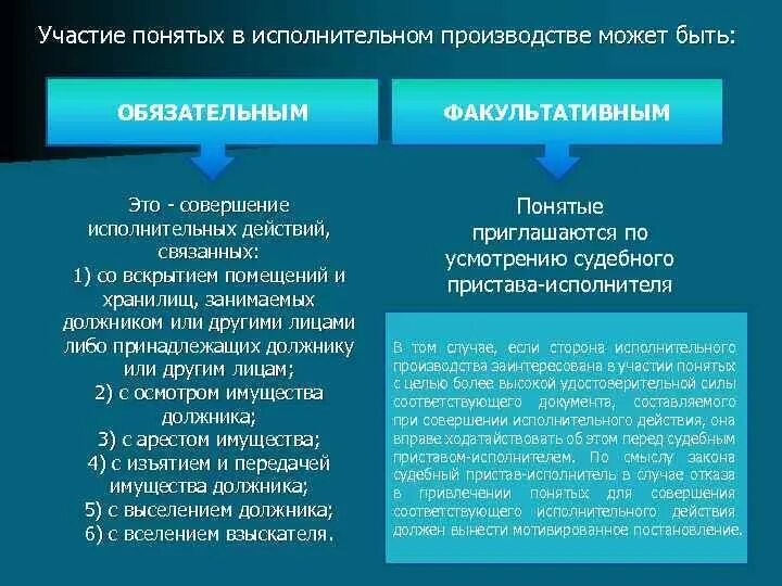 Участие понятых обязательно. Обязательное участие понятых в следственных действиях. Понятой в исполнительном производстве. Участие понятых обязательно при производстве:. Следственные действия с понятыми