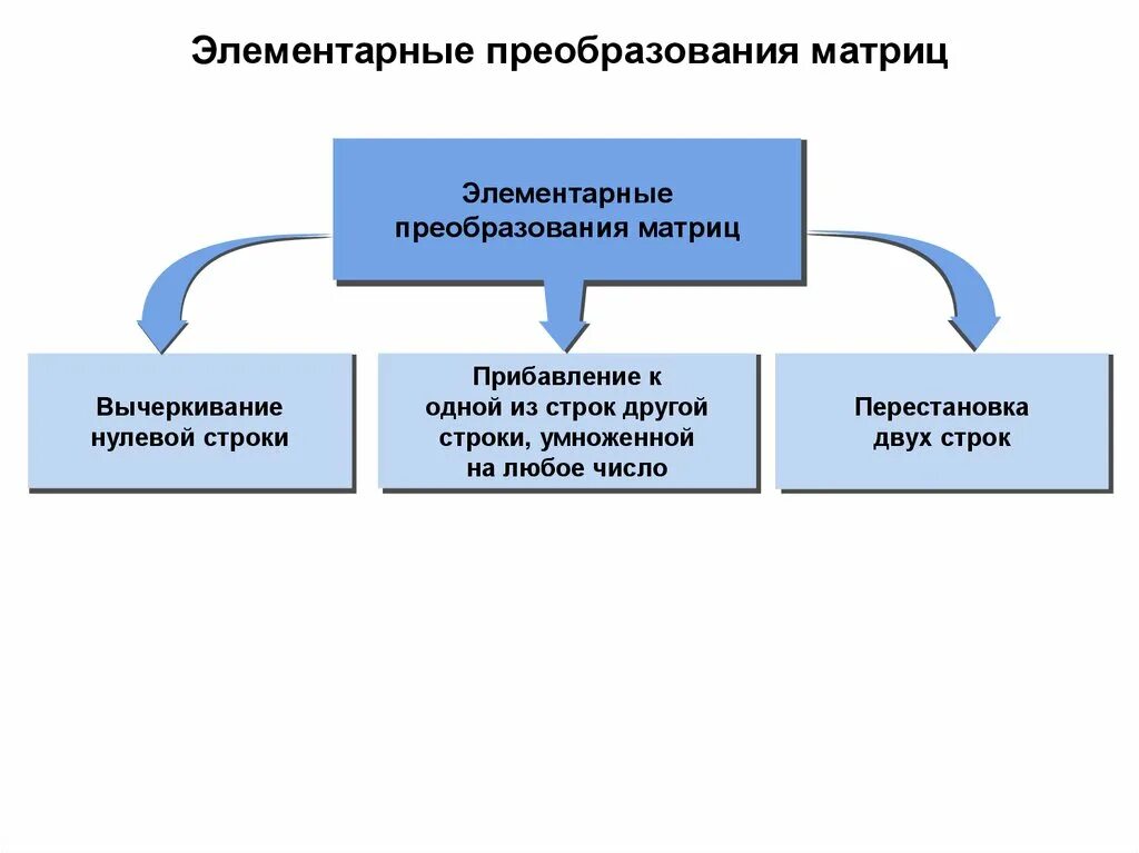 О каких 3 преобразованиях. Вычеркивание нулевой строки из матрицы. Элементарные преобразования матриц. Матрицы элементарные преобразования матриц. Элементпрные поелбразованич матрица.