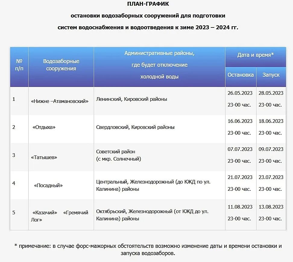 Отключение воды новосибирск 2024. График отключения холодной воды 2023 Красноярск. Отключение холодной воды Красноярск 2023. Отключение воды. График отключения горячей воды.