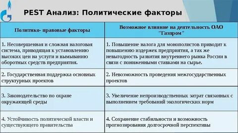 Пест анализ политические