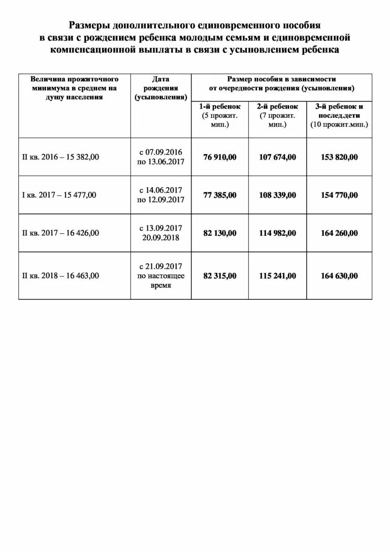 Дополнительное пособие молодым