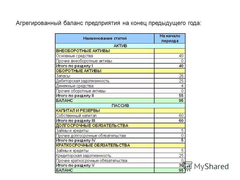 агрегированный баланс. агрегированный баланс предприятия строки. агрегированный бухгалтерский баланс. агрегированный баланс предприятия таблица. агрегированный баланс предприятия строки баланса.