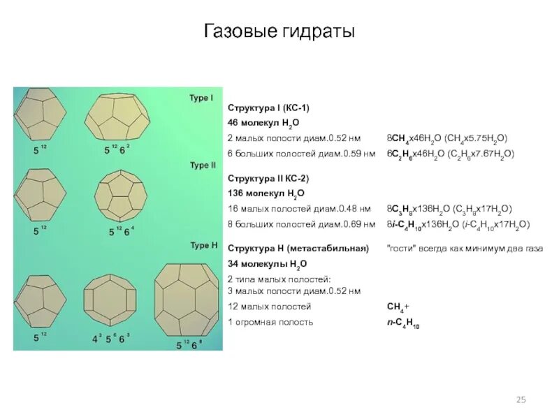 Структура газовых гидратов. Структура газовых газогидратов. Структура газогидратов кс1. Газовые гидраты строение. Что такое гидраты