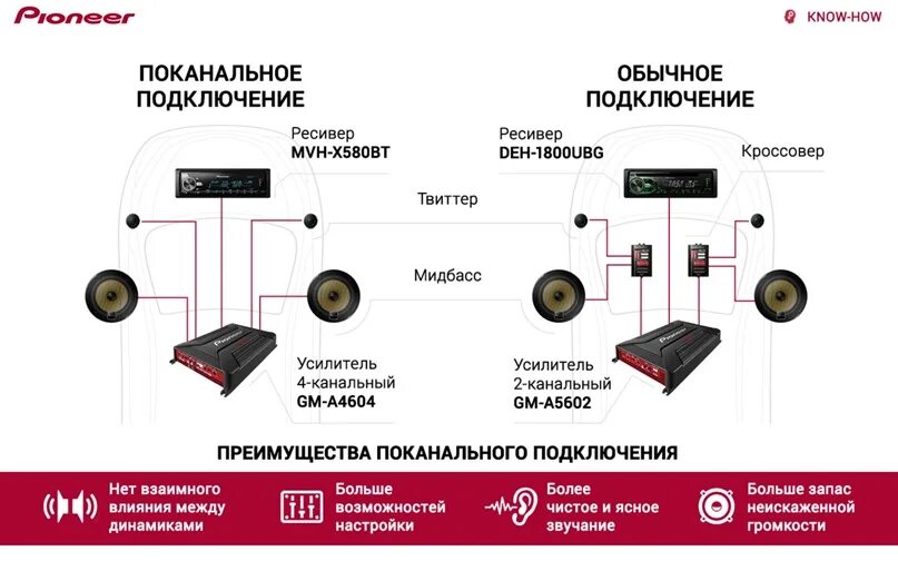 Многополосное подключение или поканалка - DRIVE2