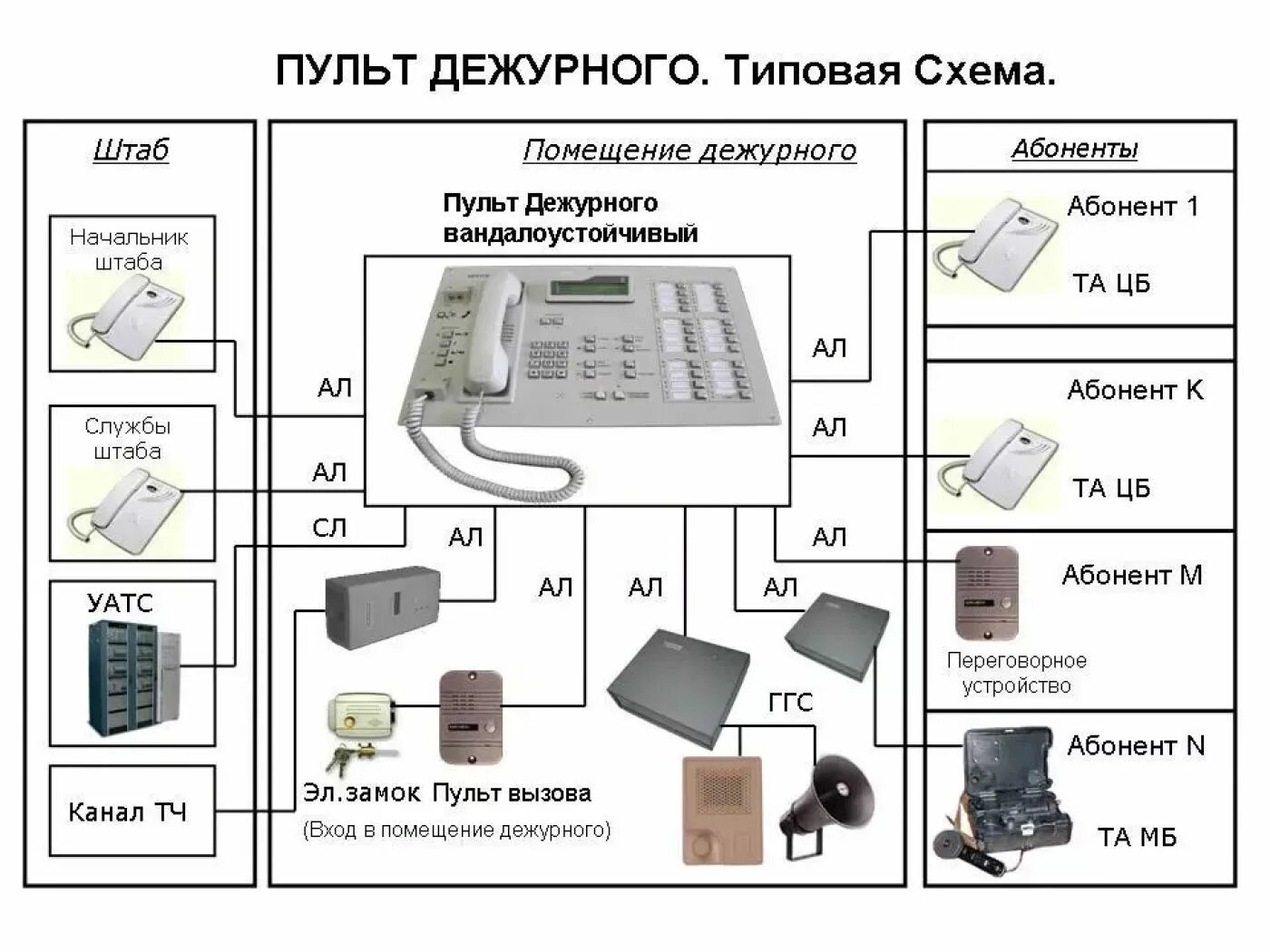 GC-1009d1 пульт диспетчерской связи. Пульт дежурного GC 1036f2. Пульт селекторной связи GC-1036f4. Пульт оператора СОДС "Набат" схема подключения. Инструкция оперативного дежурного