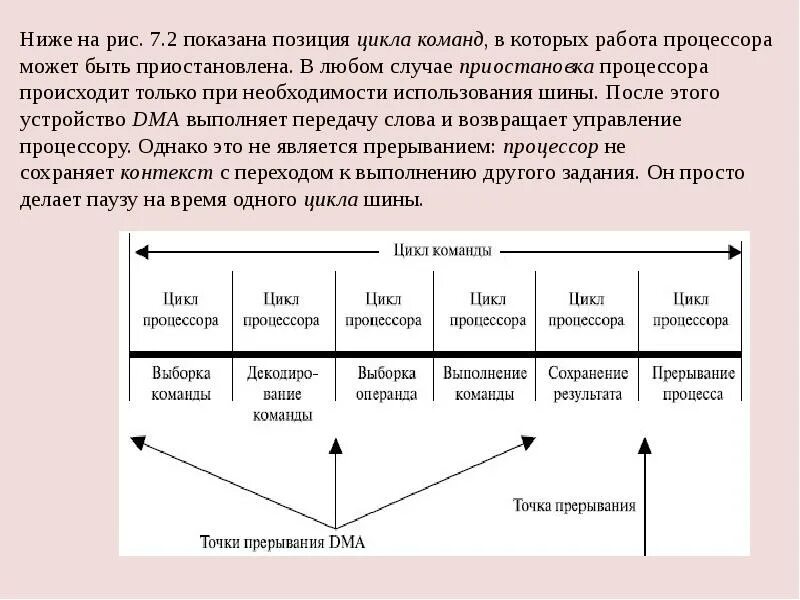 Основной цикл работы процессора. Цикл команды процессора. Устройство и рабочий цикл процессора.. Понятие рабочего цикла рабочего такта процессора.