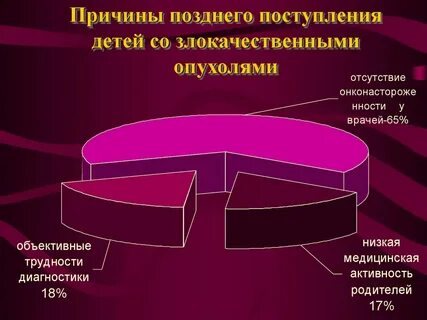 Причины заболеваемости детьми