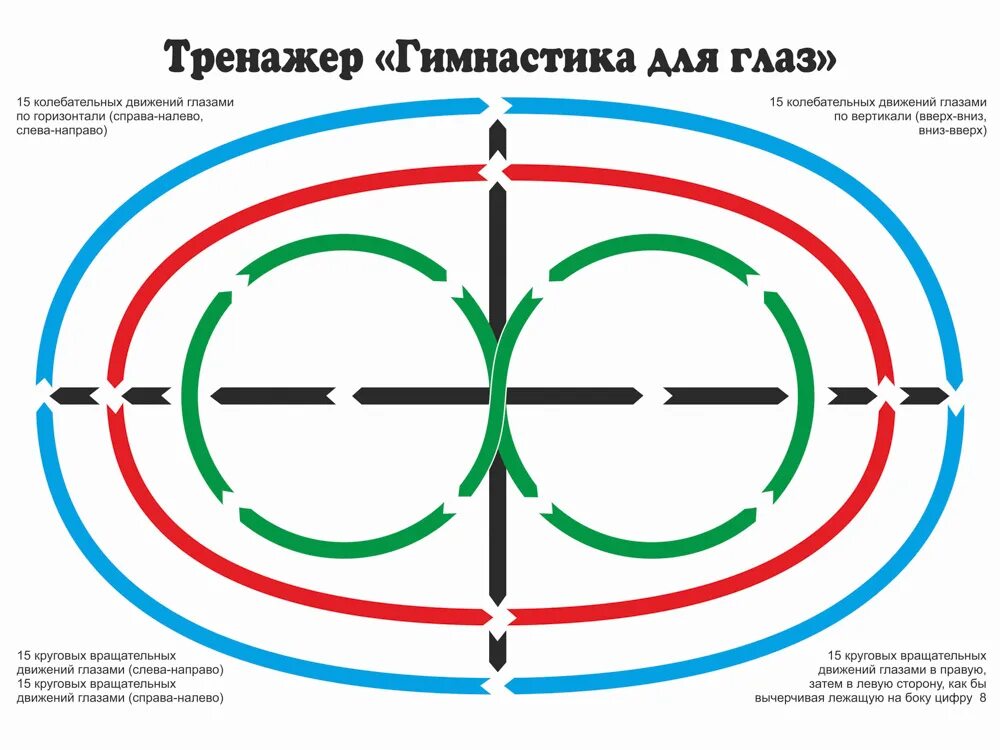 Видео тренажер для зрения. Гимнастика для глаз для улучшения зрения схемы. Схема зарядки для глаз для восстановления зрения. Таблицы гимнастики для глаз для улучшения зрения. Схема для глазной гимнастики.