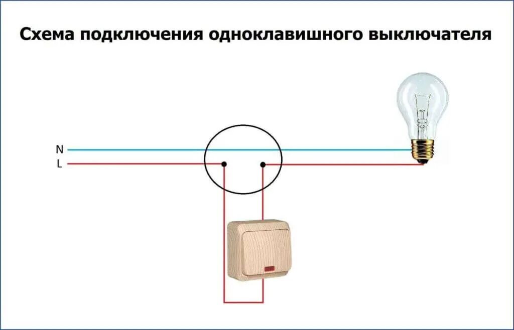 Соединение двух выключателей. Схема подключения лампочки через выключатель 220 вольт. Схема подключения одинарного выключателя к лампочке. Схема подключения двухклавишный выключатель, 2 лампочки, розетка. Схема подключения лампочки с выключателем в провод.