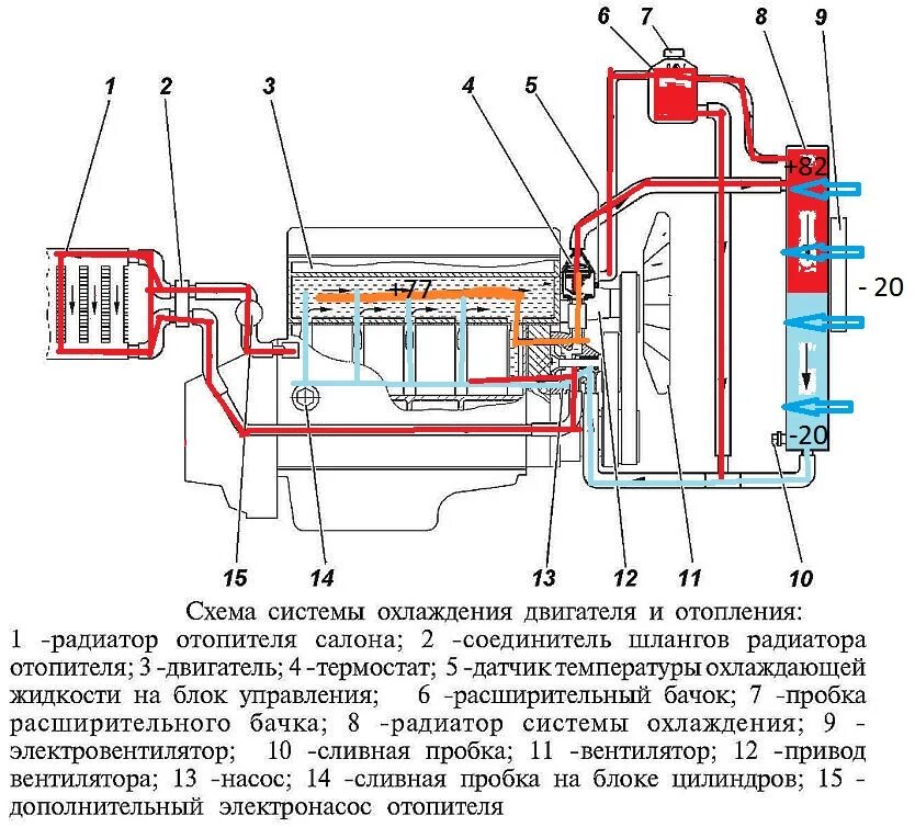 Система охлаждения двигателя ЗМЗ 409 инжектор. Система охлаждения ЗМЗ 409 Хантер. Двигатель ЗМЗ 409 система охлаждения двигателя. Охлаждающая система УАЗ 409. Циркуляции жидкости в системе