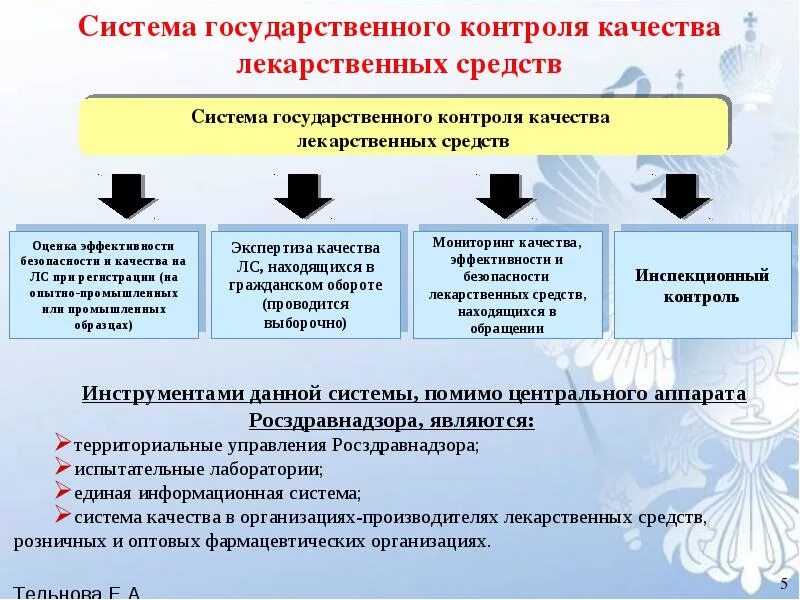 Качество лекарственных средств при поставке