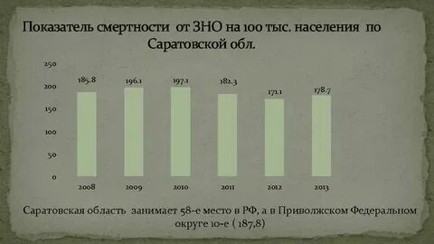 100 тысяч населения