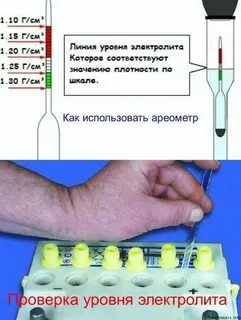 Чем можно заменить уровень