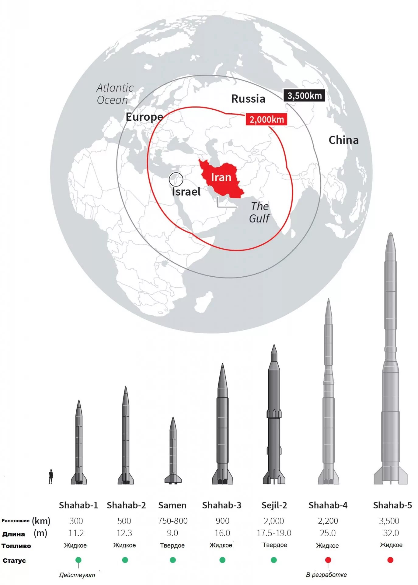 Сколько ядерного оружия у ирана