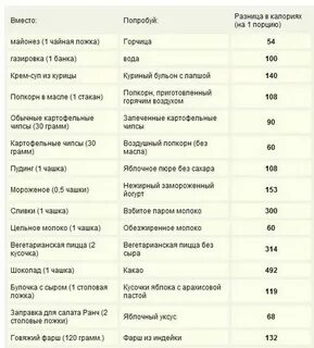 Сколько калорий в ушках