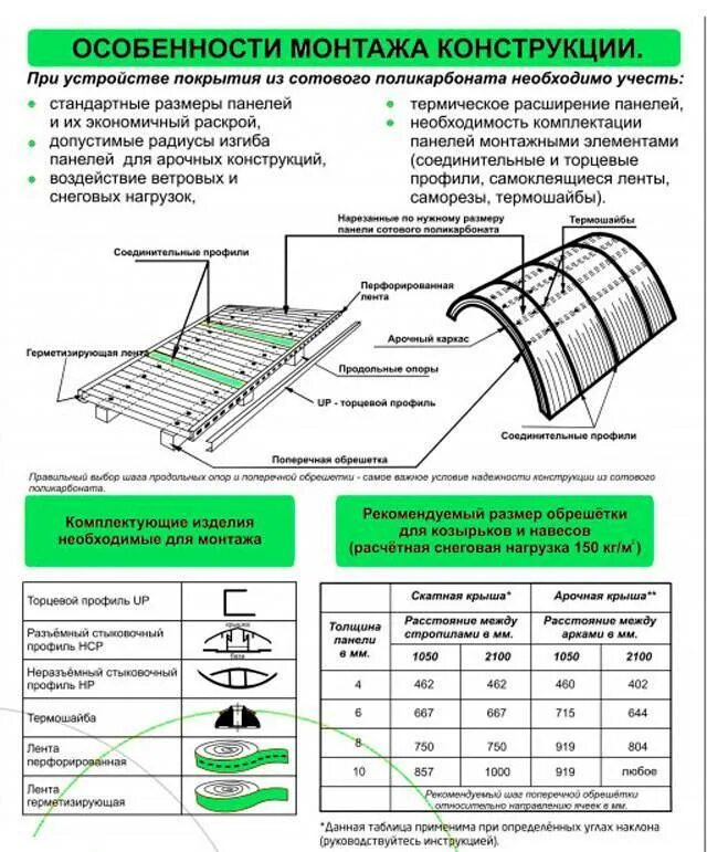 Крепить поликарбонат горизонтально. Крепление монолитного поликарбоната к металлу. схема крепления профилированного поликарбоната. шаг саморезов для крепления поликарбоната к металлу. схема крепления поликарбоната к металлическому каркасу.