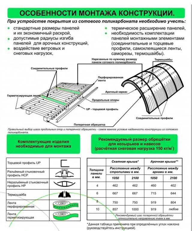 Какой стороной прикручивать поликарбонат. Крепление монолитного поликарбоната к металлу. Схема крепления профилированного поликарбоната. Шаг саморезов для крепления поликарбоната к металлу. Схема крепления поликарбоната к металлическому каркасу.