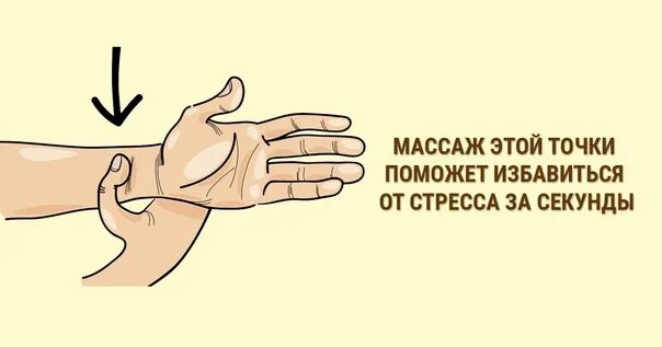Точечный массаж глаз. Точки воздействия при бессоннице. Точечный массаж для снижения веса. Точки массажа при болях в сердце. Точка успокоения на руке.