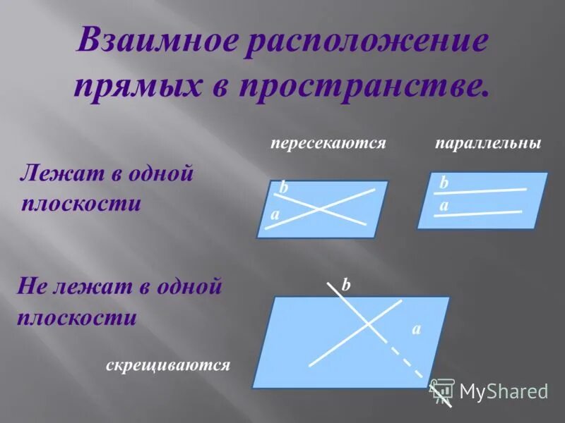 Какое взаимное расположение прямой. 10 Класс скрещивающиеся прямые и параллельные прямые. Взаимное расположение прямых в пространстве. Взаимное расположение двух прямых в пространстве. Две прямые в пространстве пересекаются.