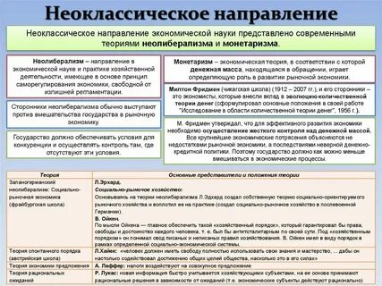 Экономическая ситуация теория