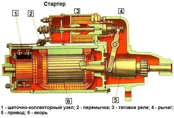 Не работает стартер камаз. Камаз 2000 года электрооборудование стартера. стартер камаза ст142 схема. стартер ст 142 камаз устройство. стартер камаз 740 схема.